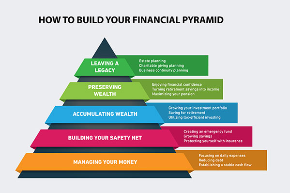 An illustration of a financial pyramid